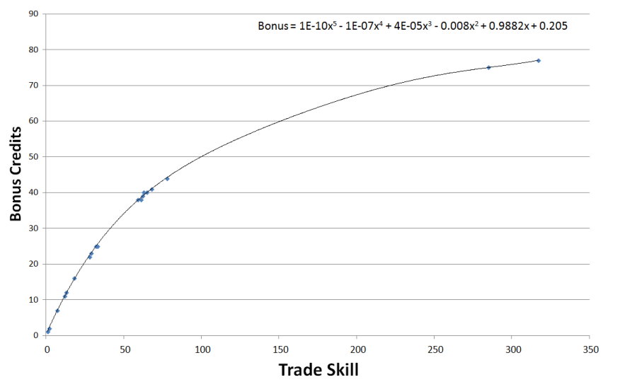 Trade skill zpsk6a7nujf - Resize 50 percent.jpg