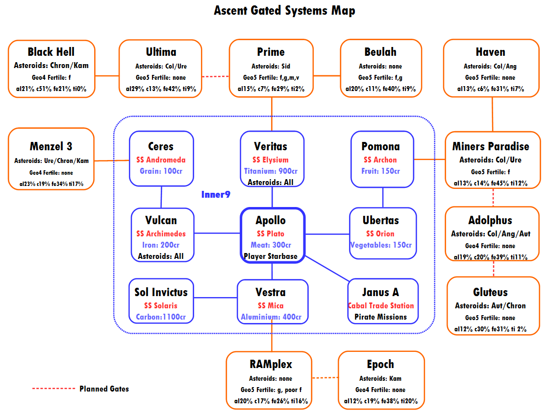 Ascent Map - Inner Systems - Extended.png
